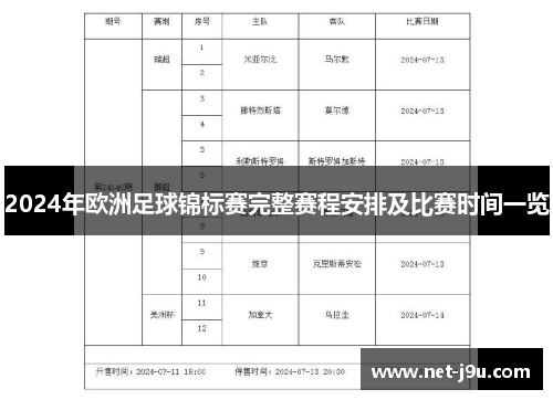 2024年欧洲足球锦标赛完整赛程安排及比赛时间一览