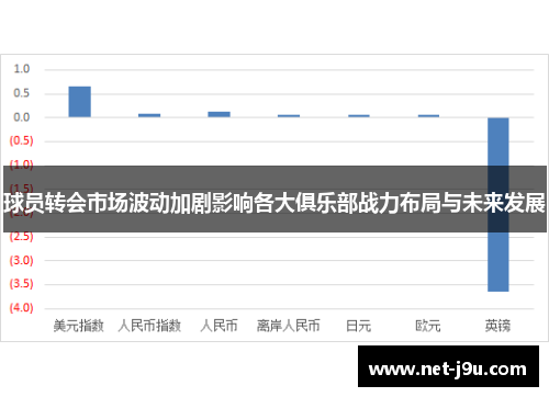 球员转会市场波动加剧影响各大俱乐部战力布局与未来发展