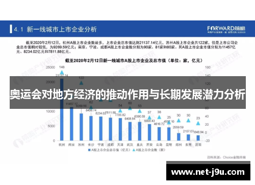 奥运会对地方经济的推动作用与长期发展潜力分析