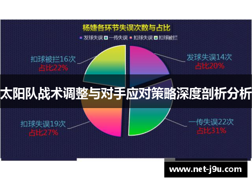 太阳队战术调整与对手应对策略深度剖析分析