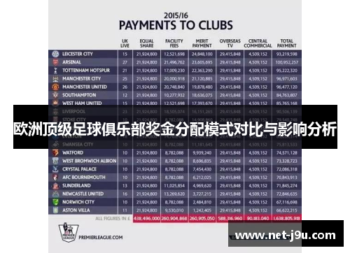 欧洲顶级足球俱乐部奖金分配模式对比与影响分析