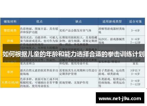 如何根据儿童的年龄和能力选择合适的拳击训练计划