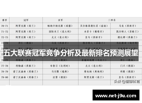 五大联赛冠军竞争分析及最新排名预测展望