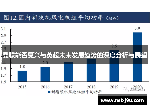 曼联能否复兴与英超未来发展趋势的深度分析与展望
