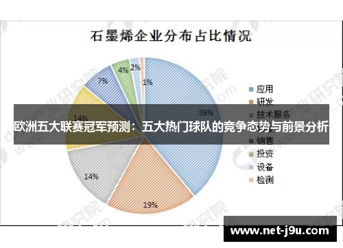 欧洲五大联赛冠军预测：五大热门球队的竞争态势与前景分析