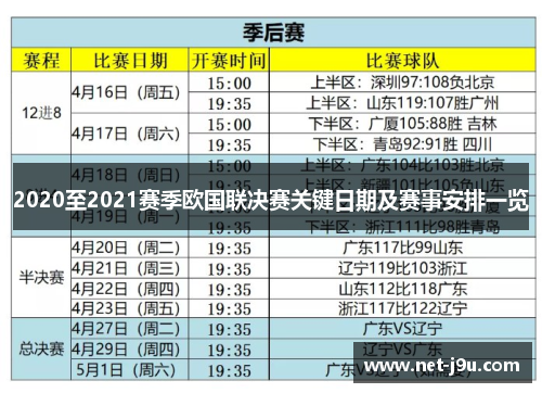 2020至2021赛季欧国联决赛关键日期及赛事安排一览