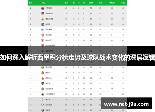 如何深入解析西甲积分榜走势及球队战术变化的深层逻辑