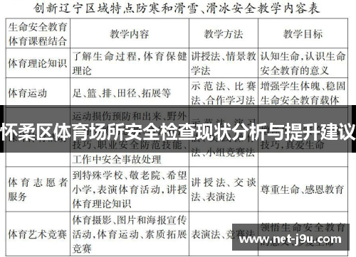 怀柔区体育场所安全检查现状分析与提升建议