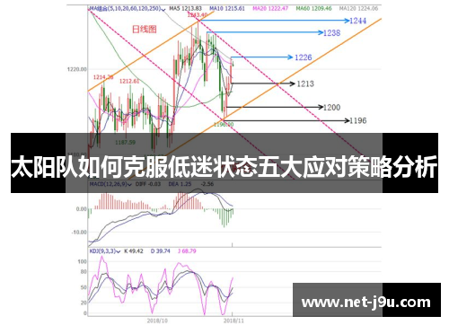 太阳队如何克服低迷状态五大应对策略分析