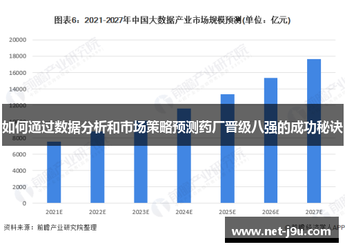 如何通过数据分析和市场策略预测药厂晋级八强的成功秘诀