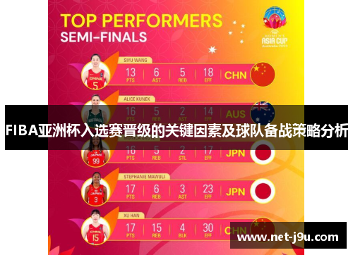 FIBA亚洲杯入选赛晋级的关键因素及球队备战策略分析