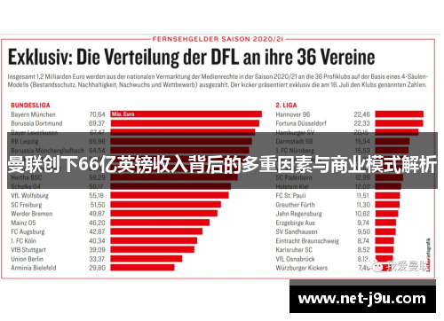 曼联创下66亿英镑收入背后的多重因素与商业模式解析