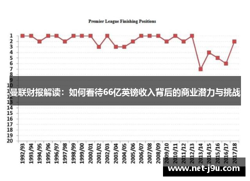 曼联财报解读：如何看待66亿英镑收入背后的商业潜力与挑战