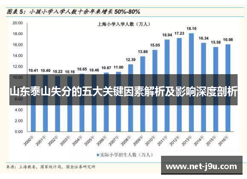 山东泰山失分的五大关键因素解析及影响深度剖析