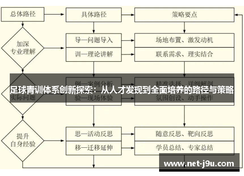 足球青训体系创新探索：从人才发现到全面培养的路径与策略