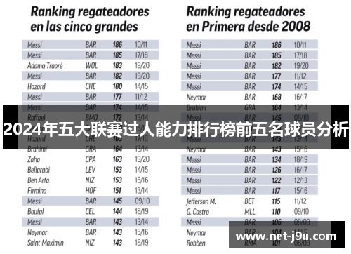 2024年五大联赛过人能力排行榜前五名球员分析