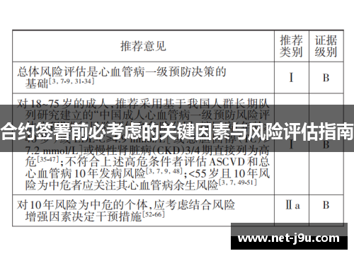 合约签署前必考虑的关键因素与风险评估指南