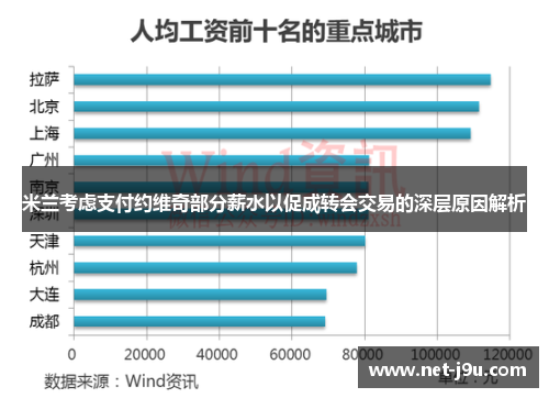 米兰考虑支付约维奇部分薪水以促成转会交易的深层原因解析
