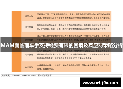 MAM面临前车手支持经费有限的困境及其应对策略分析