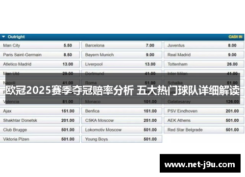 欧冠2025赛季夺冠赔率分析 五大热门球队详细解读