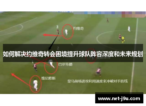 如何解决约维奇转会困境提升球队阵容深度和未来规划