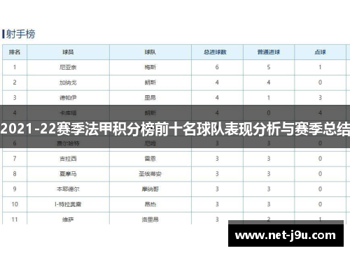 2021-22赛季法甲积分榜前十名球队表现分析与赛季总结
