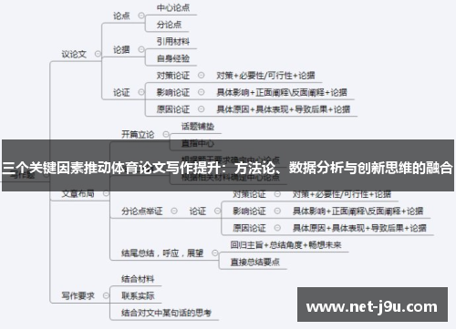三个关键因素推动体育论文写作提升：方法论、数据分析与创新思维的融合