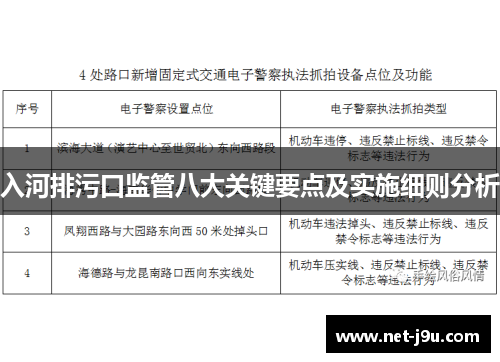 入河排污口监管八大关键要点及实施细则分析