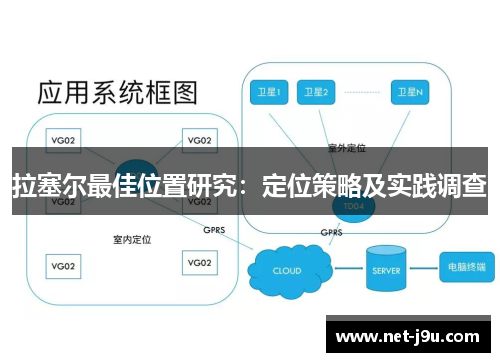 拉塞尔最佳位置研究：定位策略及实践调查